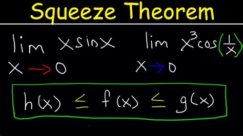 Skill 5: Using the Squeeze Theorem